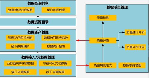 標(biāo)準(zhǔn)信息公共服務(wù)數(shù)據(jù)治理項(xiàng)目中的數(shù)據(jù)處理服務(wù)優(yōu)化