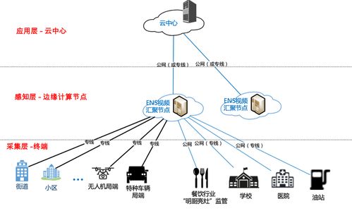 5G時代下，邊緣計算數據處理服務的未來展望