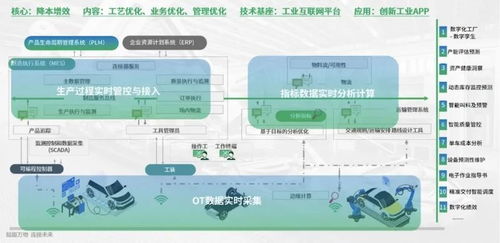 樹根互聯(lián)三大行業(yè)解決方案亮相，以數(shù)據(jù)處理服務(wù)賦能產(chǎn)業(yè)升級(jí)