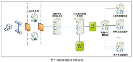 對外經濟貿易大學 高校自助表格服務破解“一張表”難題，助力數據潛能釋放